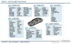 致力于为用户提供更加安全、可靠的驾驶体验