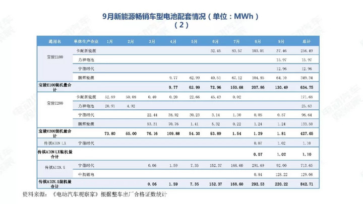 有效平滑了现金流压力