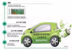 第25批目录中的增程式乘用车同样展现出高水平产