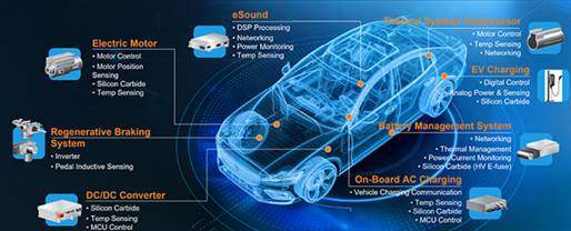 在近年的行情中已成趋势