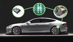 <b>新车型的投产周期可缩短至24个月</b>