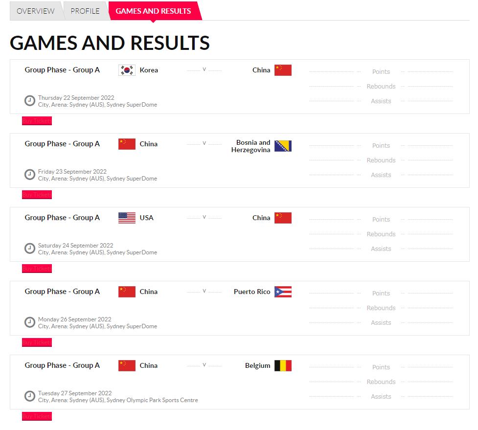2022女篮世界杯在悉尼举行:中国女篮A组6天5战,