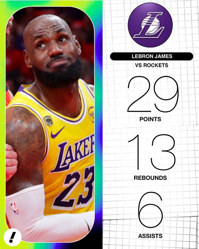 41岁勒布朗季后赛创历史纪录，45分钟鏖战助湖人